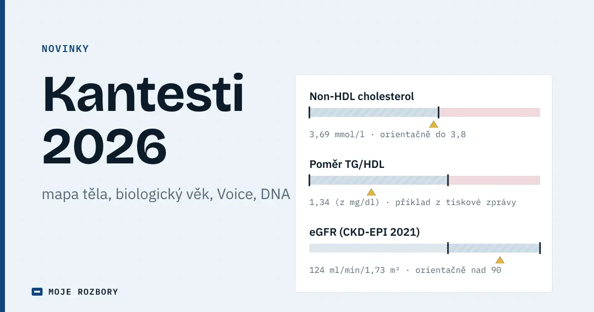 Titulní grafika článku o novinkách Kantesti 2026 s ukázkovými pásmy pro non-HDL cholesterol, poměr TG/HDL a eGFR